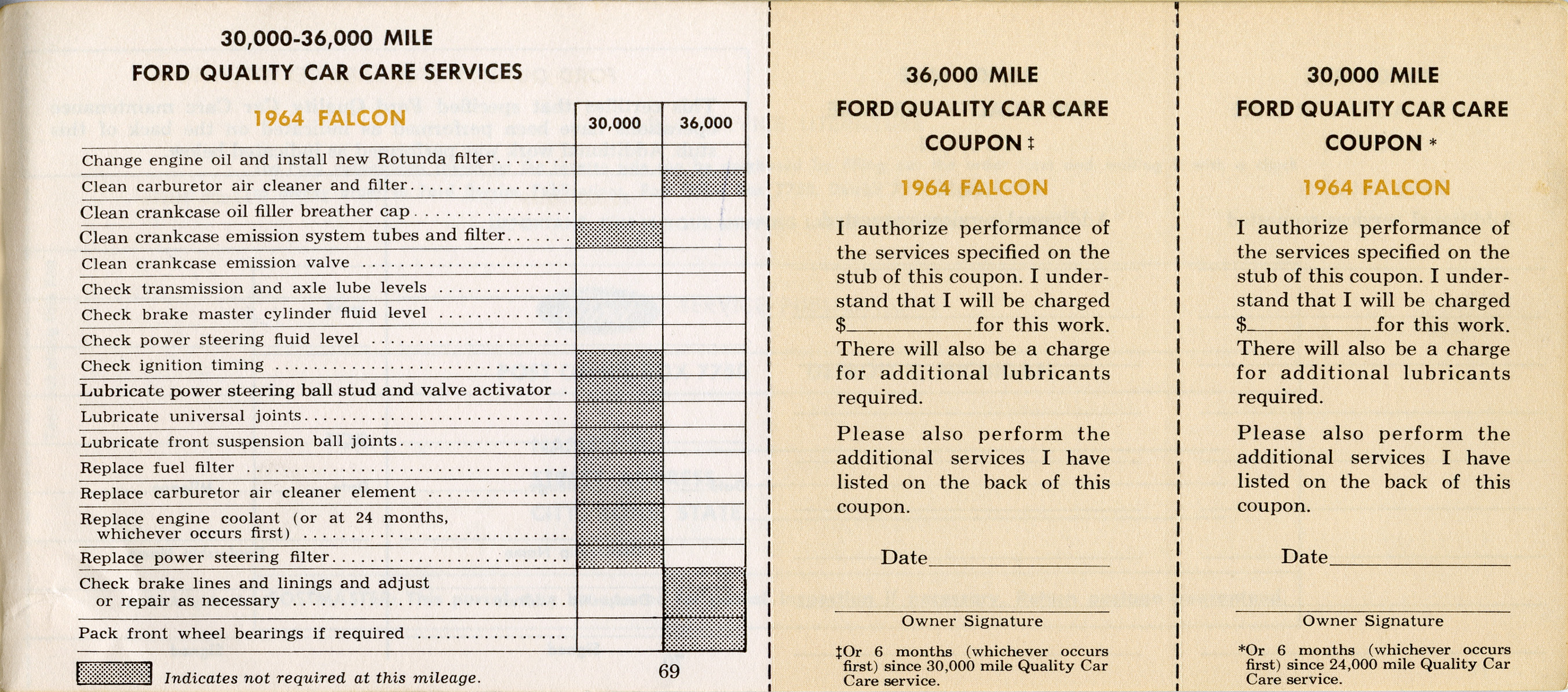 1964 Ford Falcon Owners Manual Page 26
